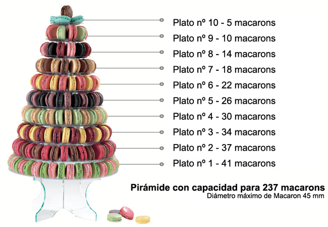 Pirámide de Macarons