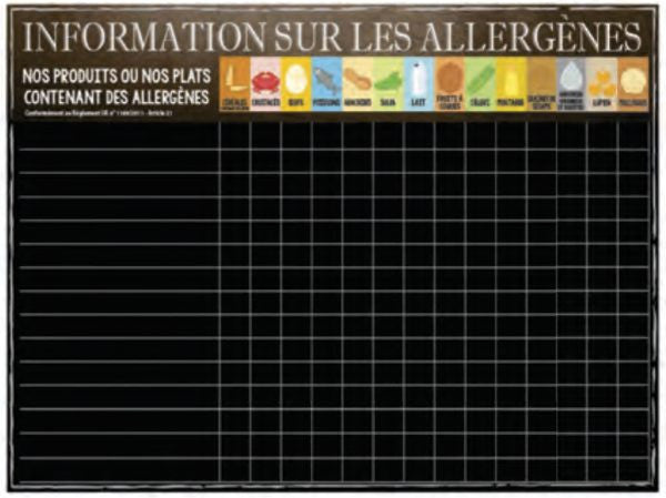 Panel Informátivo de Presencia de Alergenos